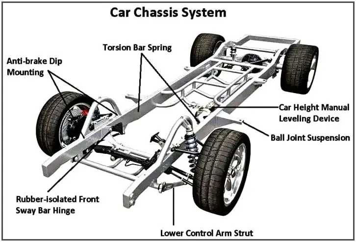 How to Build a Car Chassis from Scratch: The Engineer's Guide to Precision Fabrication